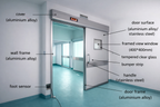 Premium Automatic OT Doors - Hygienic Solutions